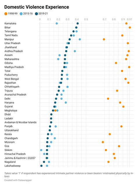 Shifts in gender norms in India – in 12 charts