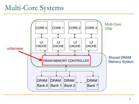 Multi-Core 的图像结果
