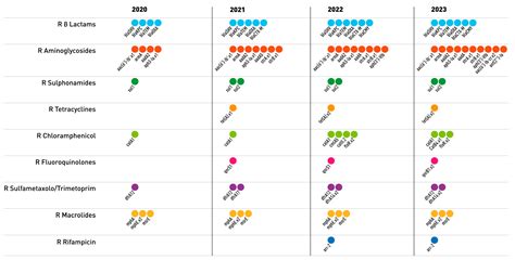 Screening of Klebsiella pneumoniae subsp. pneumoniae Strains with Multi ...