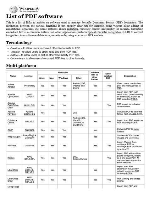 Image result for PDF File Software