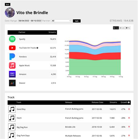 Image result for Streaming Analytics Platform