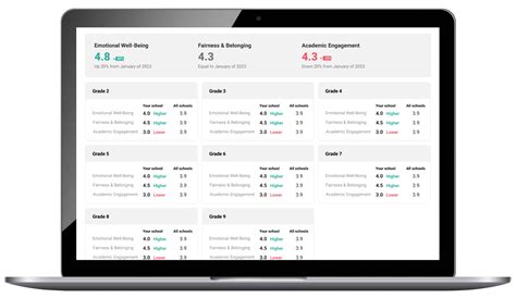 Head of School Report by ERB | Score Reporting Tools