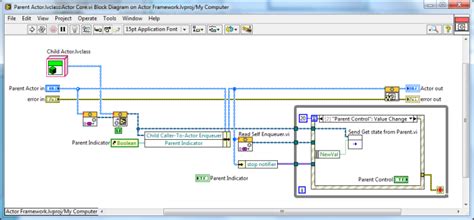Image result for LabVIEW Actor Framework Tutorial