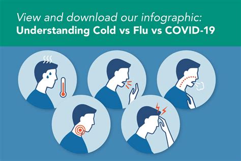 Understanding Cold vs Flu vs COVID-19: Your Guide to Care & Treatment - Southcoast Health