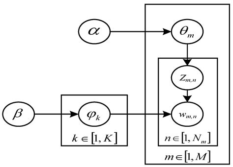 Risk Topics Discovery and Trend Analysis in Air Traffic Control ...
