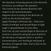 if the magnetic field vertically upward acts on an electronic current ...