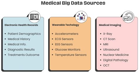Recent Advances in Big Medical Image Data Analysis Through Deep ...