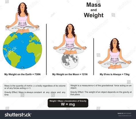 14 Mass Amount Of Matter In An Object Images, Stock Photos & Vectors | Shutterstock
