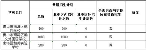 2021南海8月公布征集志愿民办中小学招生计划- 佛山本地宝