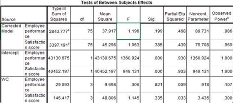 Interpreting MANOVA test with more than one dependent variable
