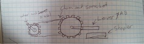 Image result for Compound Machine Bike