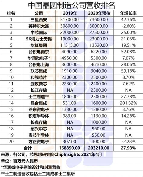 中国保险公司十大排名，靠谱的都在这里 - 知乎