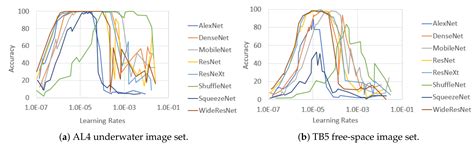 CNN Classification Architecture Study for Turbulent Free-Space and ...