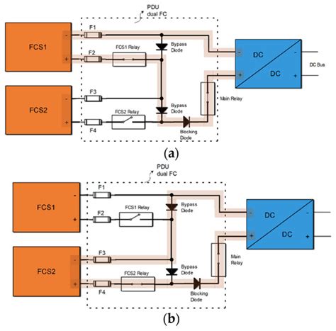 Experimental Results for an Off-Road Vehicle Powered by a Modular Fuel ...