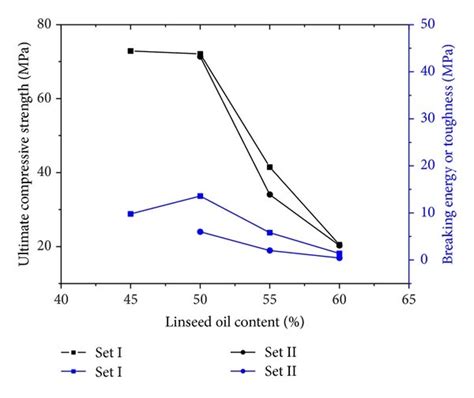 Compression Testing Results 的图像结果