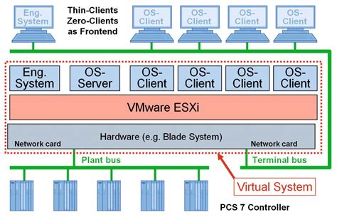 Image result for Process Automation and Virtualization