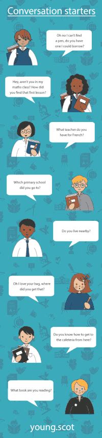 Image result for Conversation Clips