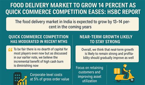 Restaurant India News: Costa Coffee India Posts 31 Percent Revenue ...