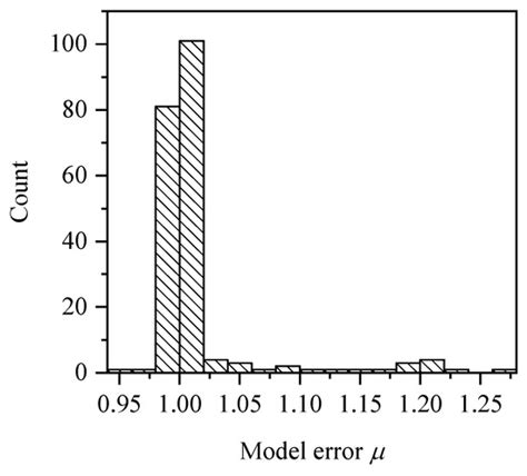 Reliability Analysis of Concrete Beam with High-Strength Steel ...