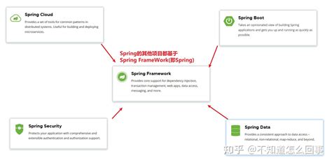 Spring Boot 图 的图像结果