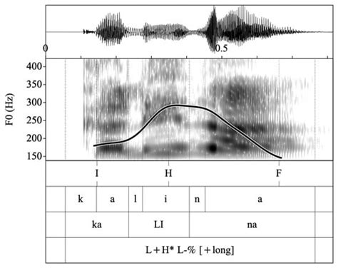 Vocative Intonation in Language Contact: The Case of Bulgarian Judeo ...