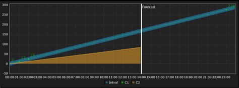 Image result for Data Chart Tutorial