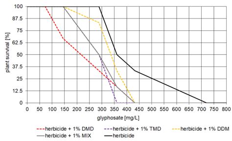 Potential Role of Low-Molecular-Weight Dioxolanes as Adjuvants for ...