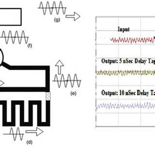 Image result for RFID Block Data Explanation