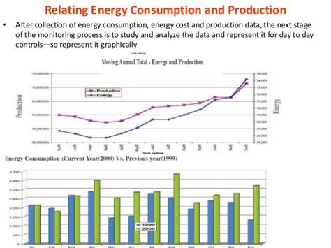 Specific Energy Consumption(SEC) is energy consumption per unit of ...