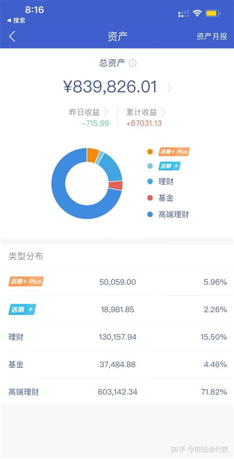 微众银行大额存单+攻略：在线开通40万额度，排队期间享受3.4%收益 - 知乎