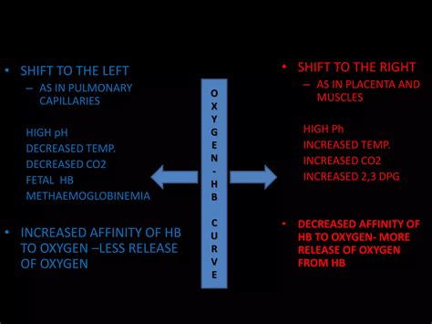 Oxygen dissociation curve | PPTX