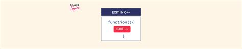 Image result for Exit Program C