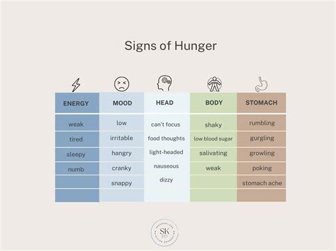 How to Get Hunger Cues Back — Sara Kashlan RD