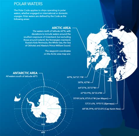 Image result for Ice Types Polar Code