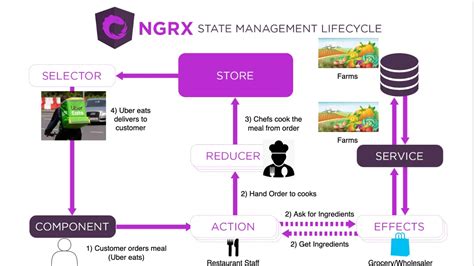 Image result for RxJS Explained