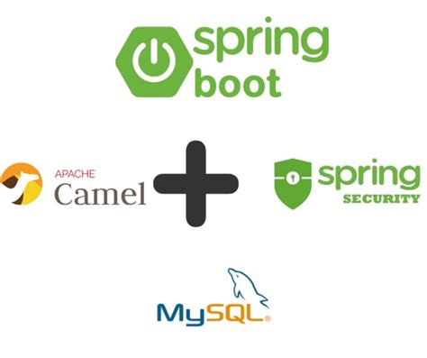 Image result for Apache Camel Spring Boot