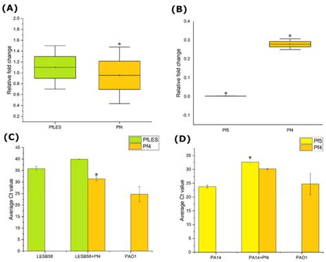 Filamentous Pseudomonas Phage Pf4 in the Context of Therapy ...