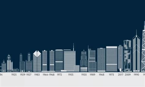 芝加哥摩天大楼演变历史 | 建筑学院