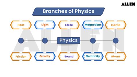 IIT JEE Physics – Free Study Material for JEE Main And JEE Advanced
