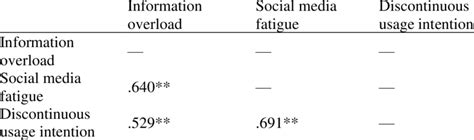 Over Information 的图像结果