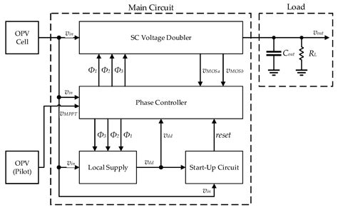 Combined Organic Photovoltaic Cells and Ultra Low Power CMOS Circuit ...