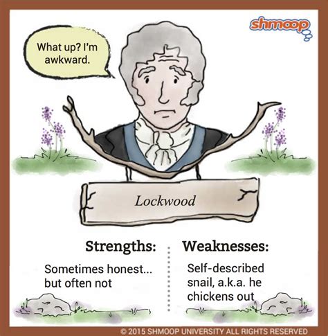 Wuthering Heights Character Chart