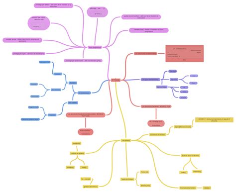 Coggle Pou Python 的图像结果