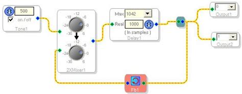 Basic DSP Examples [Analog Devices Wiki]