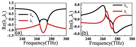 Dual-Band Unidirectional Reflectionless Propagation in Metamaterial ...