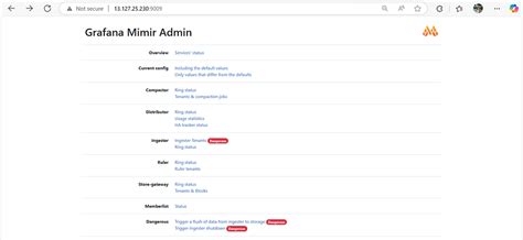 Масштабирование метрик Prometheus с помощью Grafana Mimir: пошаговая ...