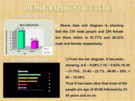 Urbanization Process 的图像结果