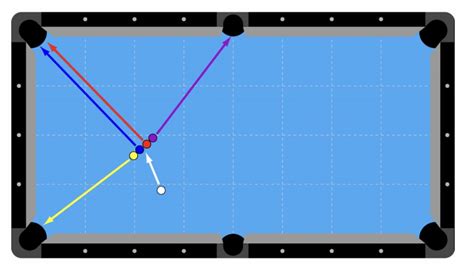 Image result for Pool Trick Shots