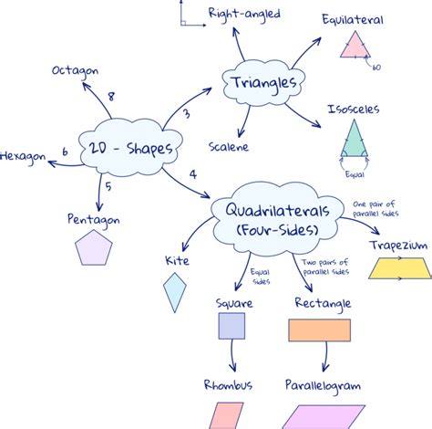 Image result for Dual Coding Icon