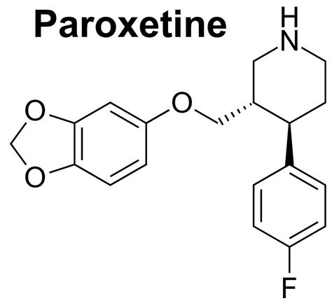 Paroxetine, mechanism of action, uses, dosage & side effects